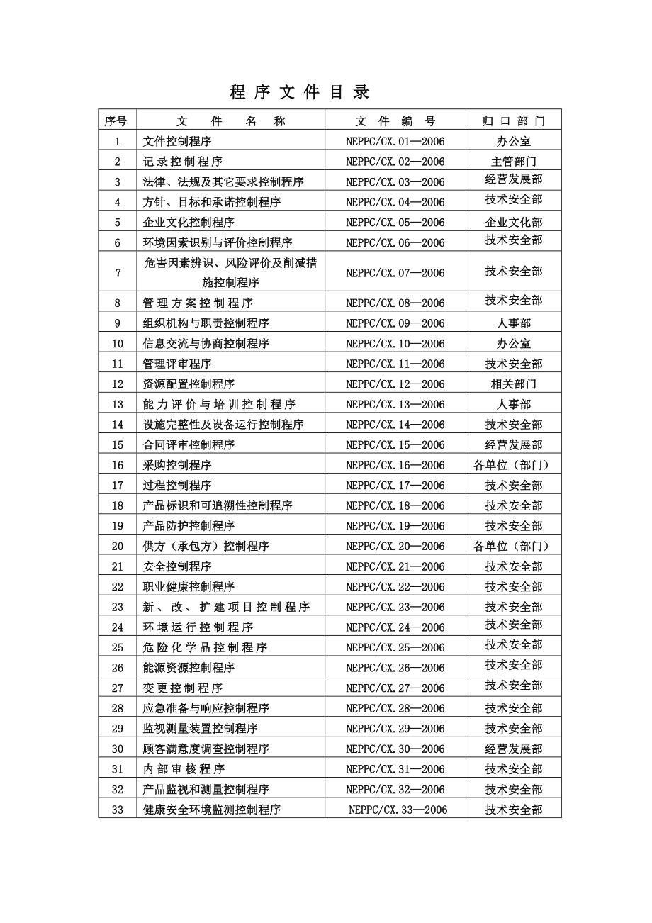 HSE程序文件.doc_第2页