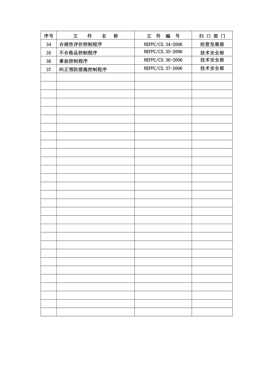 HSE程序文件.doc_第3页