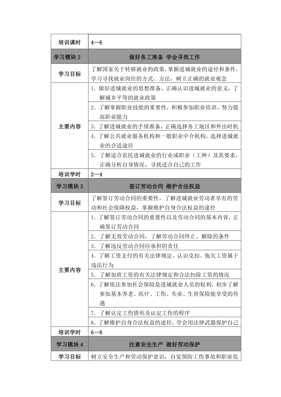 失地农民引导性培训教学计划资料.doc_第2页