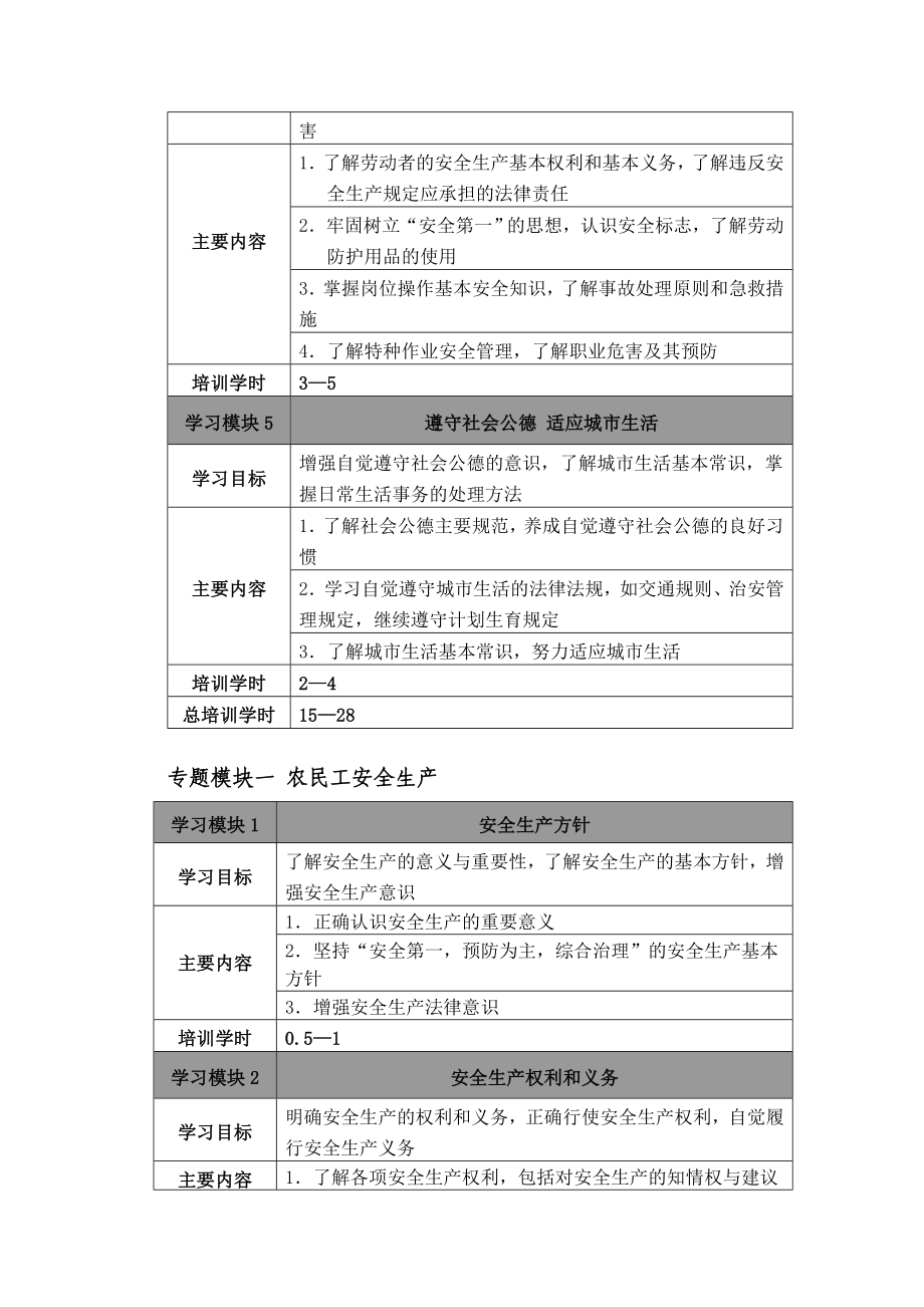 失地农民引导性培训教学计划资料.doc_第3页