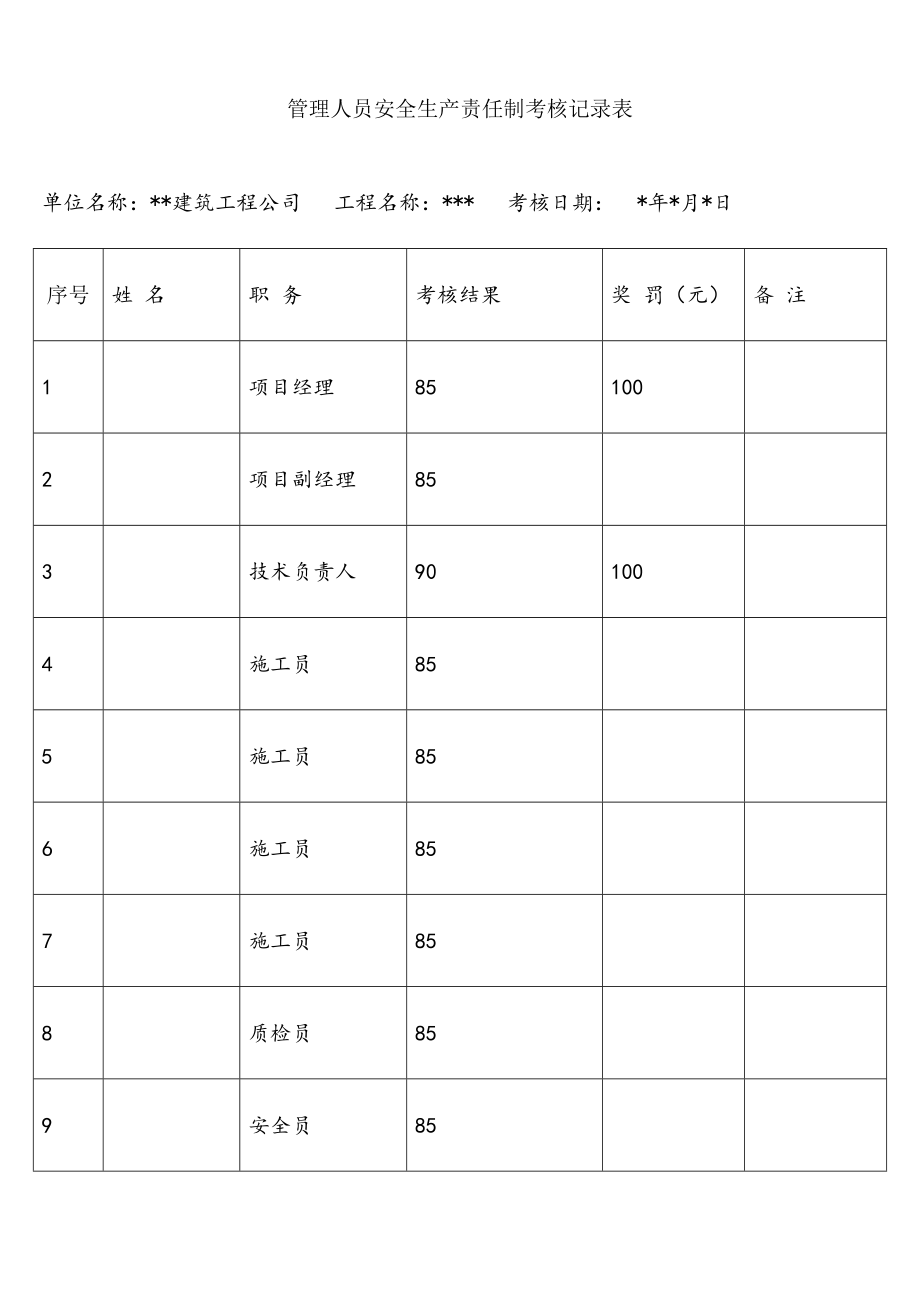 新版安全生产责任制考核记录表.doc_第1页