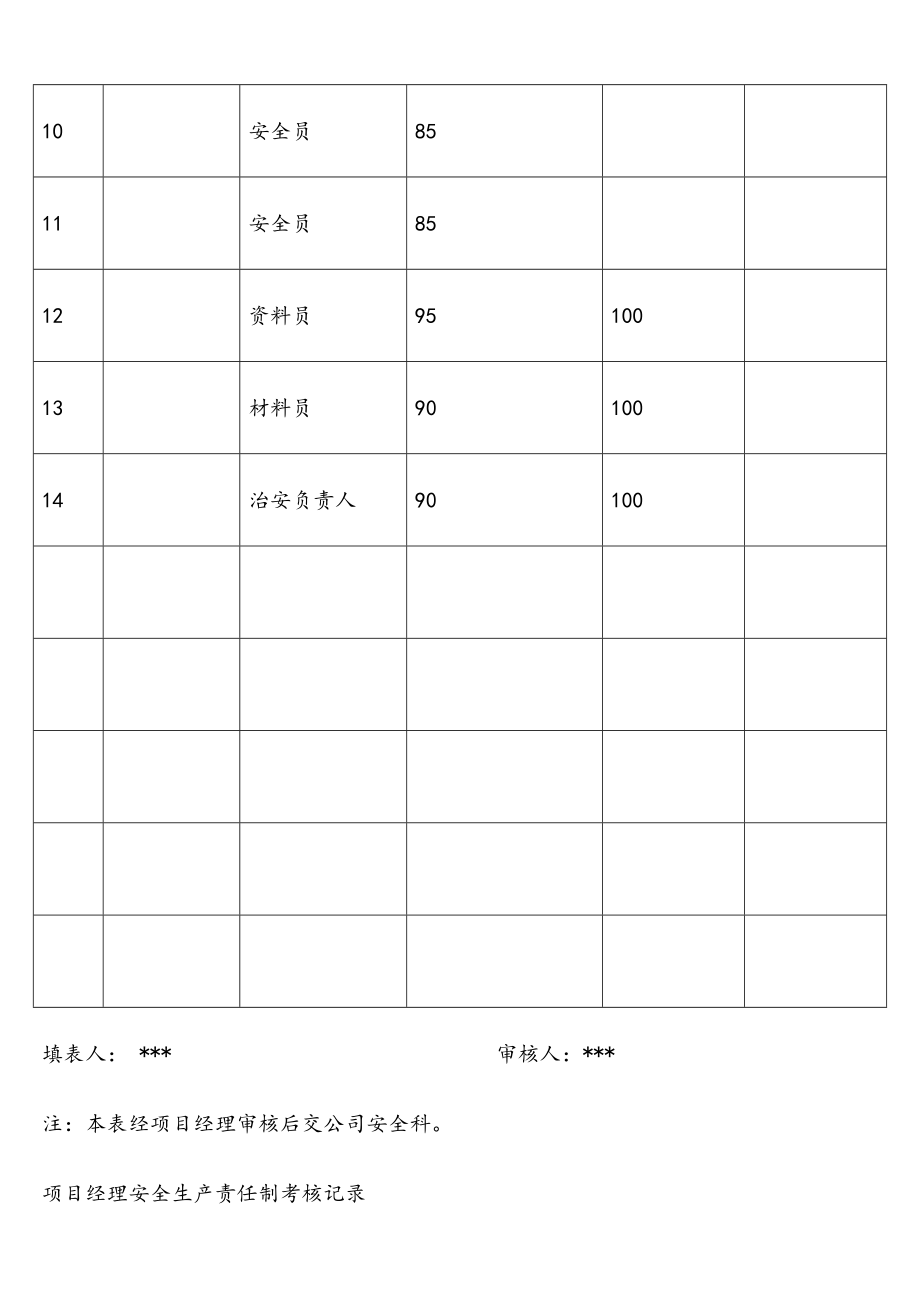 新版安全生产责任制考核记录表.doc_第2页