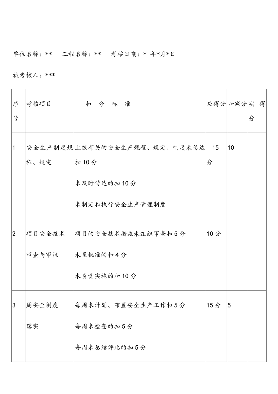 新版安全生产责任制考核记录表.doc_第3页