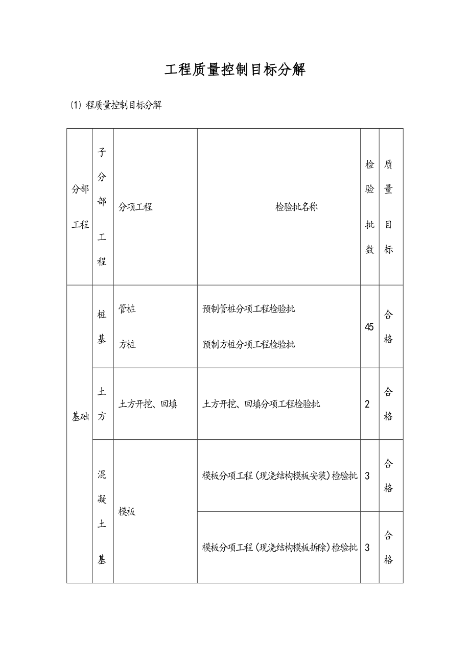 工程质量控制目标分解.doc_第1页