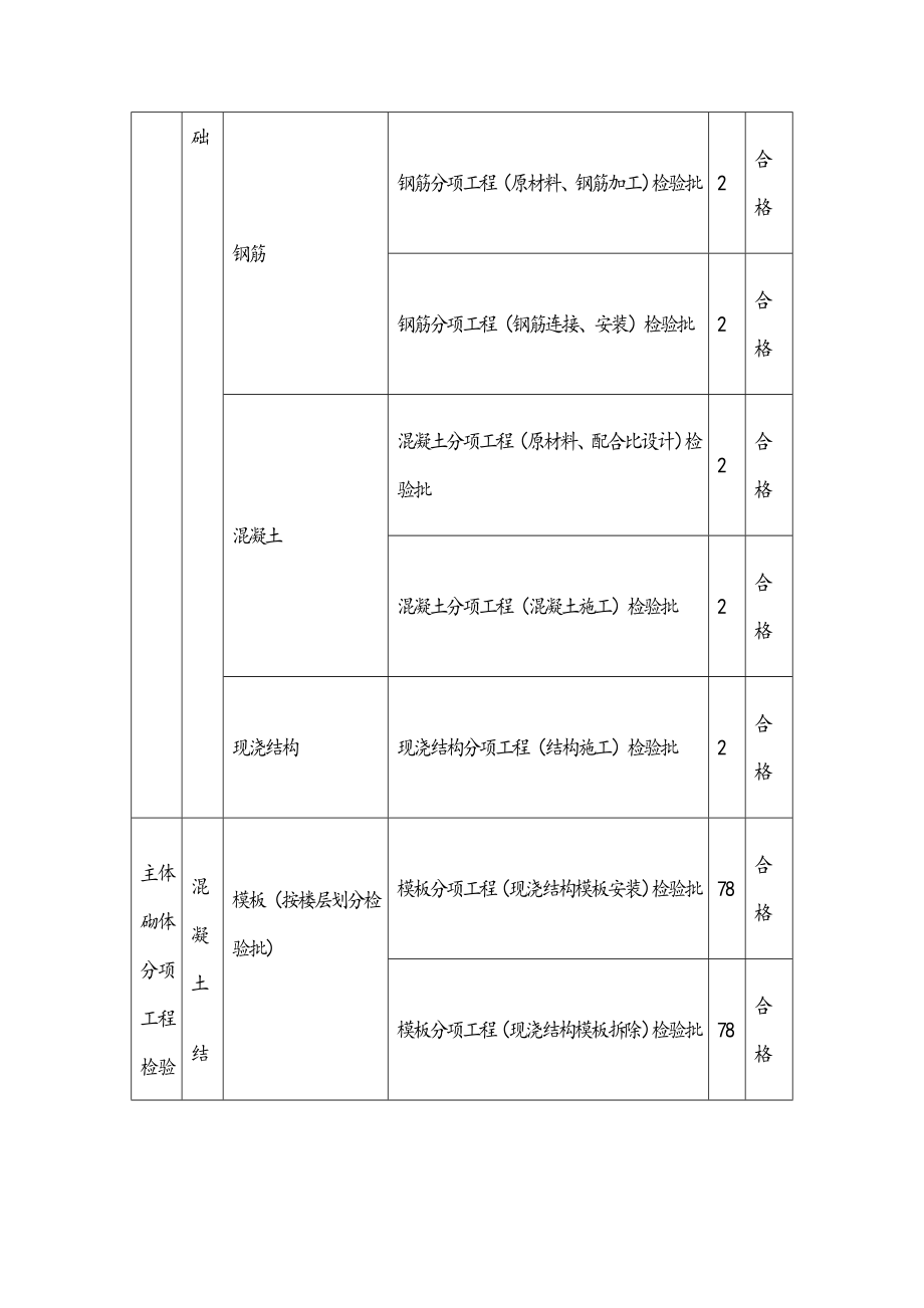 工程质量控制目标分解.doc_第2页