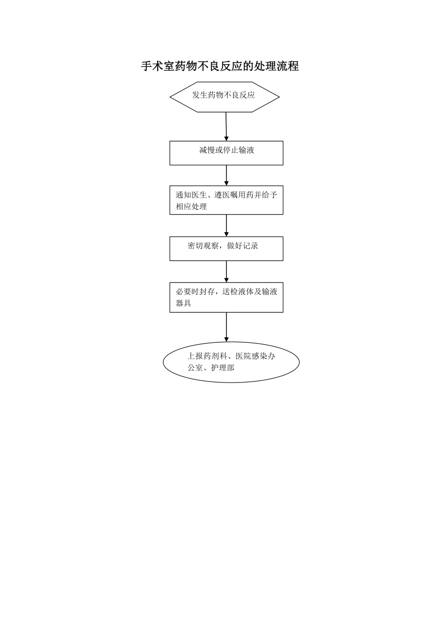 手术室应急预案处理流程图.docx_第3页