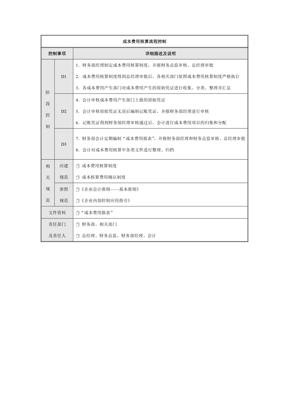 成本费用核算流程与控制表.doc_第2页