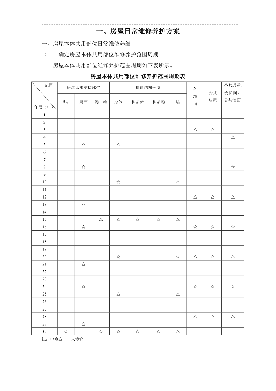 房屋共用部位日常维修养护方案.doc_第1页