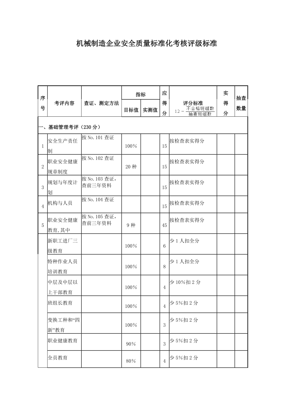 机械行业安全标准化检查表.doc_第1页