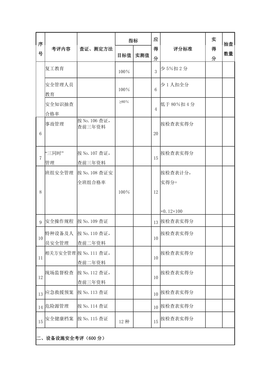 机械行业安全标准化检查表.doc_第2页