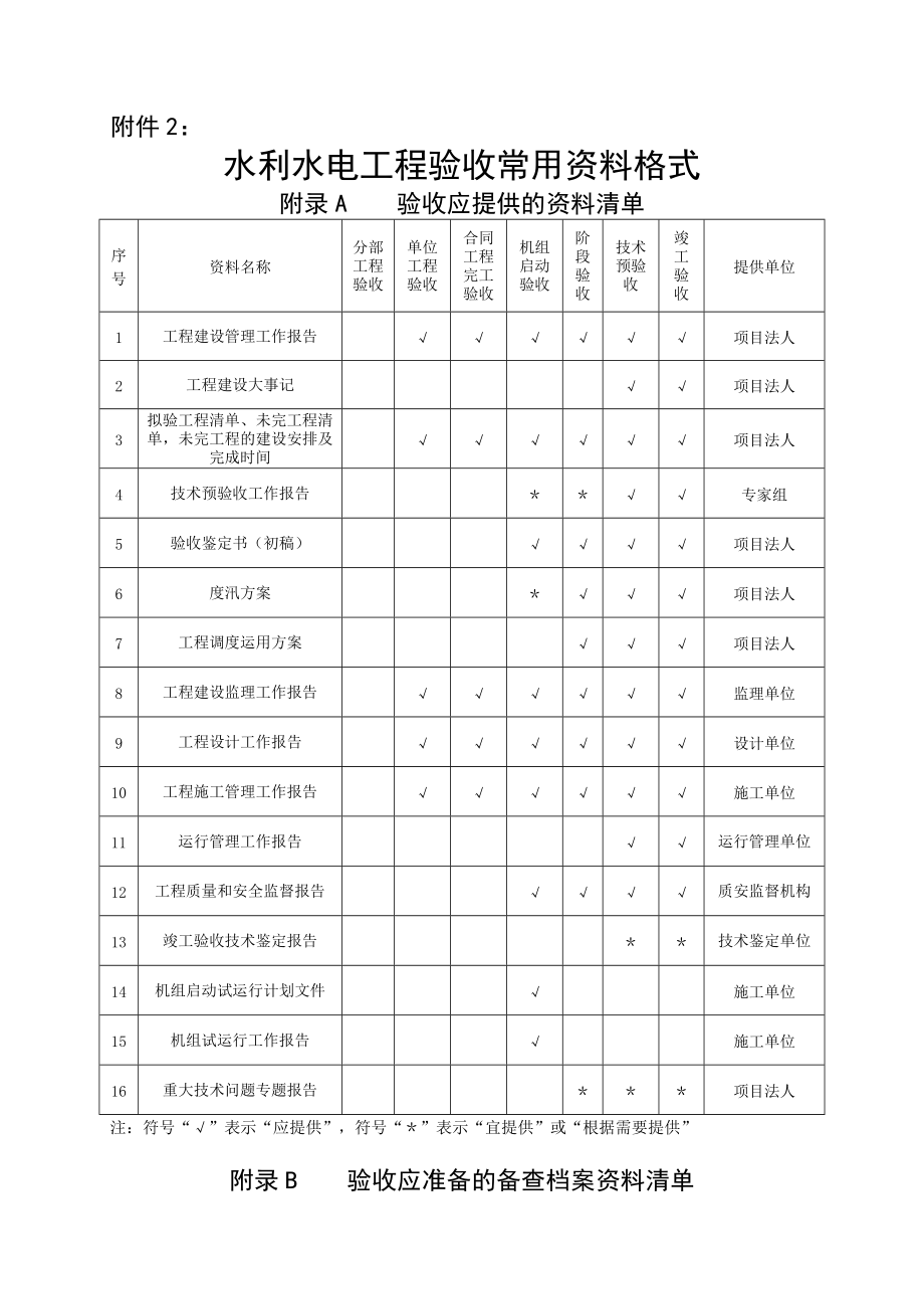 最新最全的水利水电工程验收全套常用资料(范本)word版本.doc_第1页