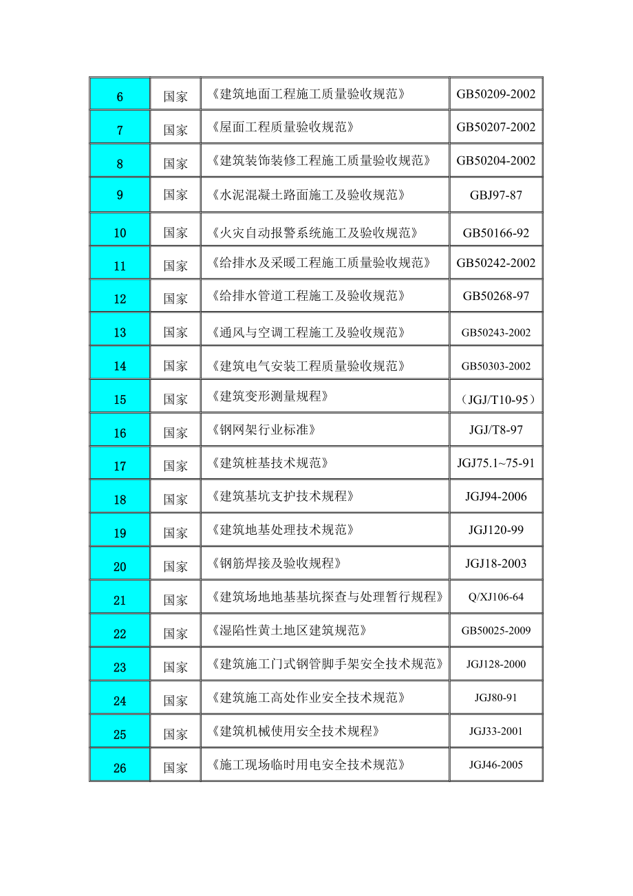 服务区施工组织设计.doc_第2页