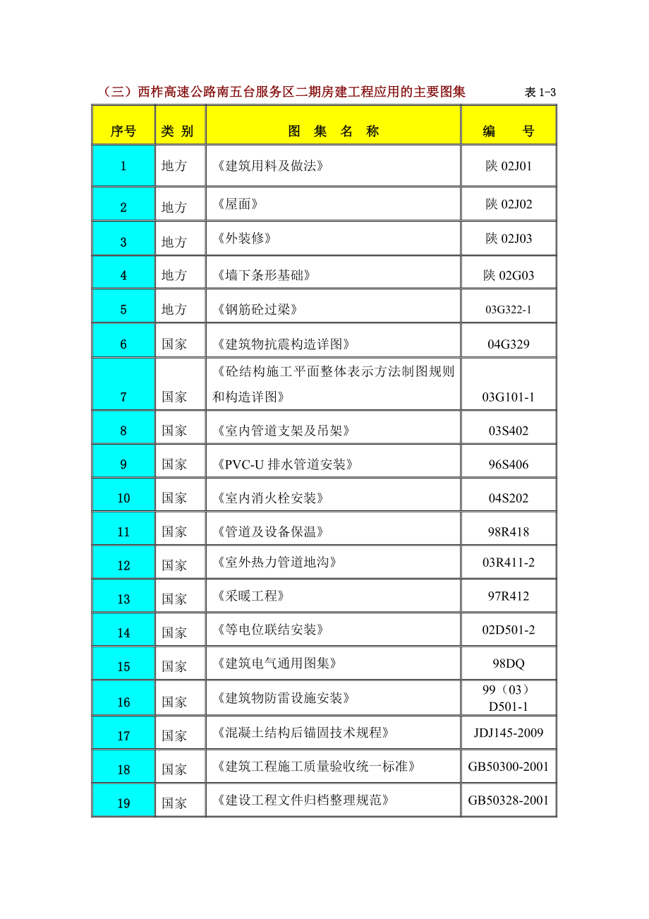 服务区施工组织设计.doc_第3页