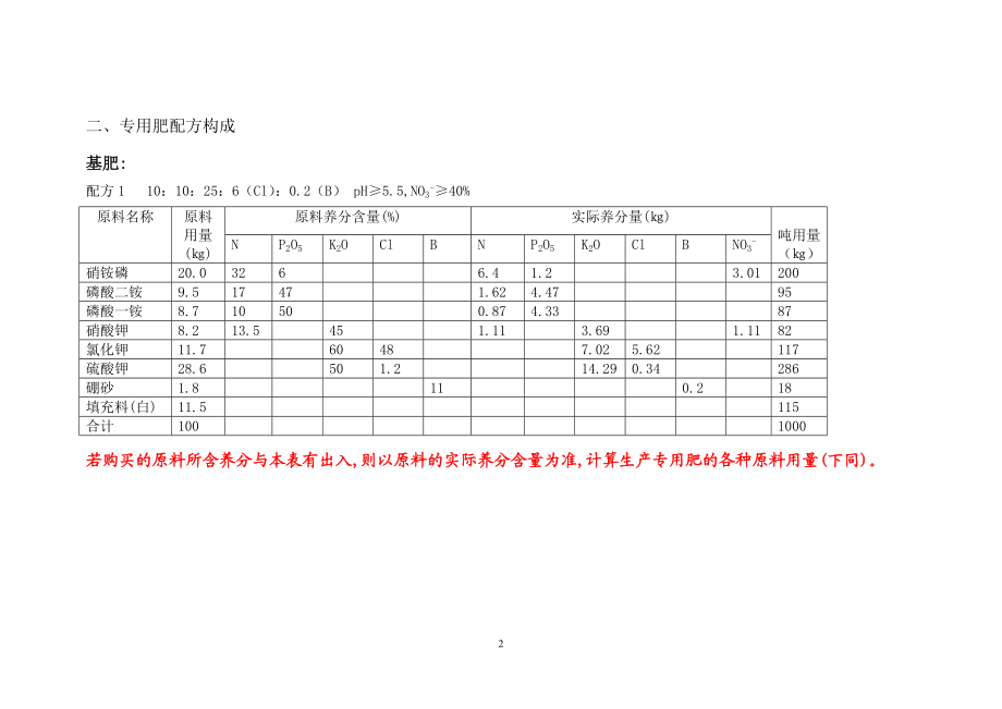 山地烤烟专用肥区域配方及施肥技术研究试验方案.doc_第3页