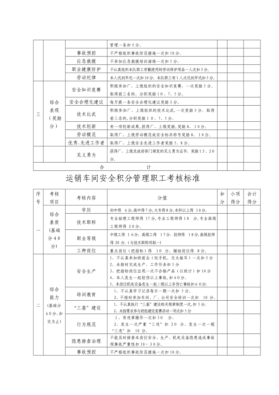 安全积分管理制度.doc_第3页