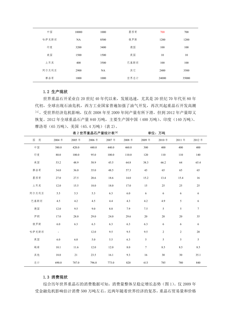 重晶石矿产现状.doc_第2页