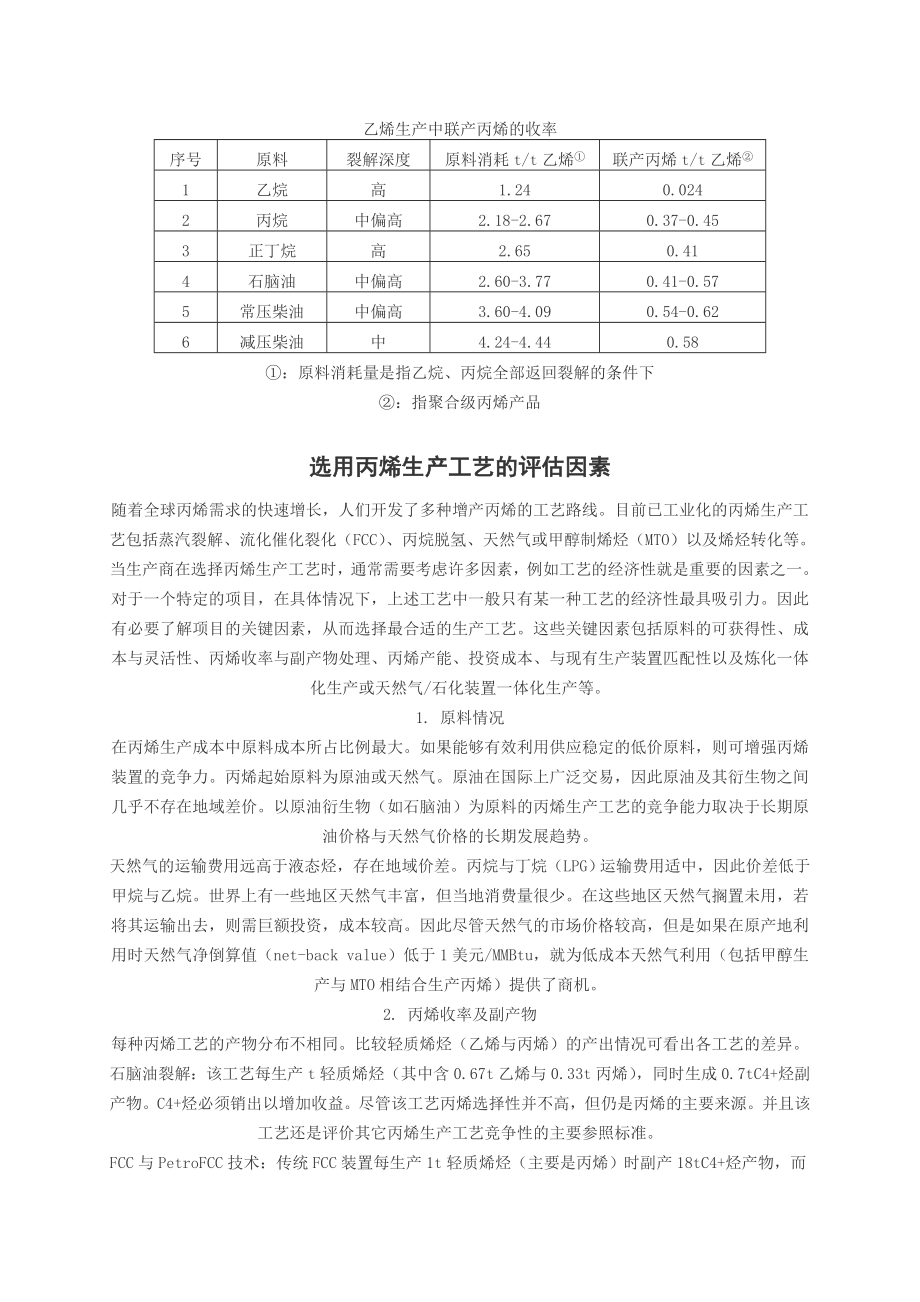 丙烯技术市场综合材料.doc_第2页