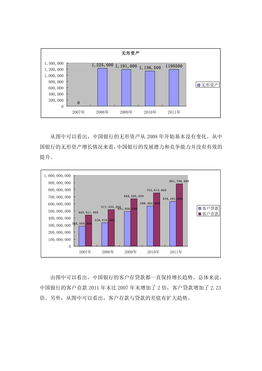 中国银行财务报表分析.doc_第3页