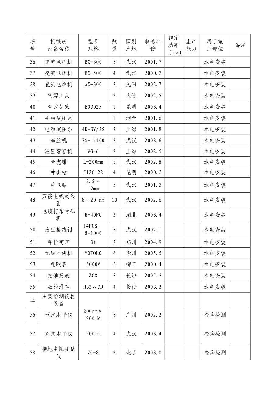 建筑工程常用施工机械设备表.doc_第3页