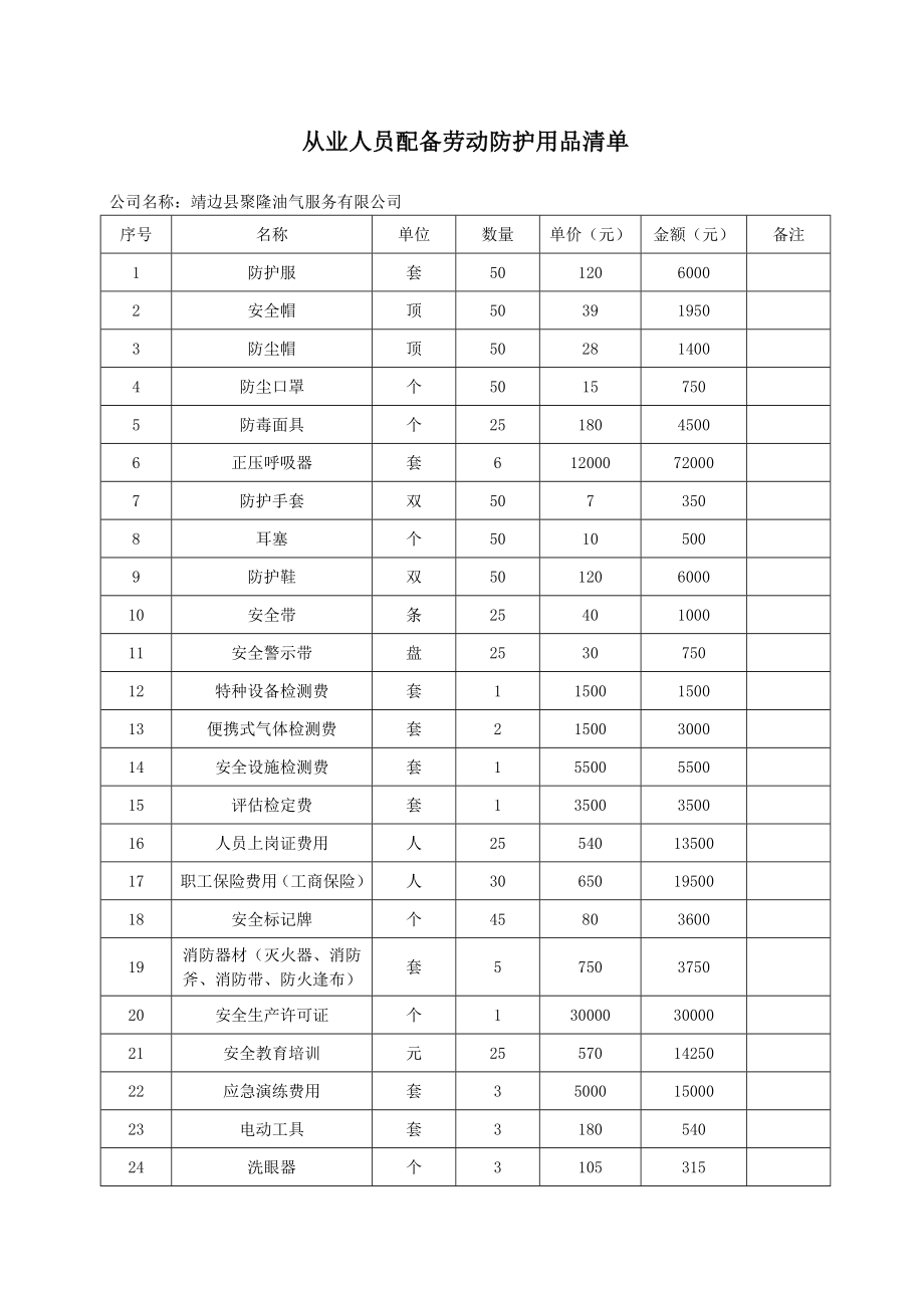 HSE费用计划表.doc_第1页