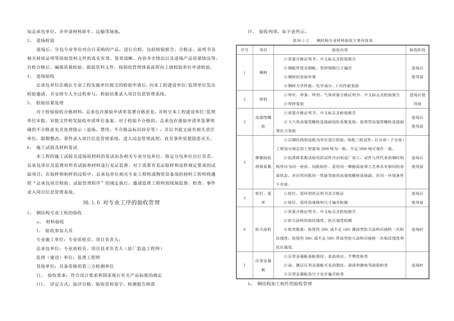 工程验收及调试管理方案.docx_第3页