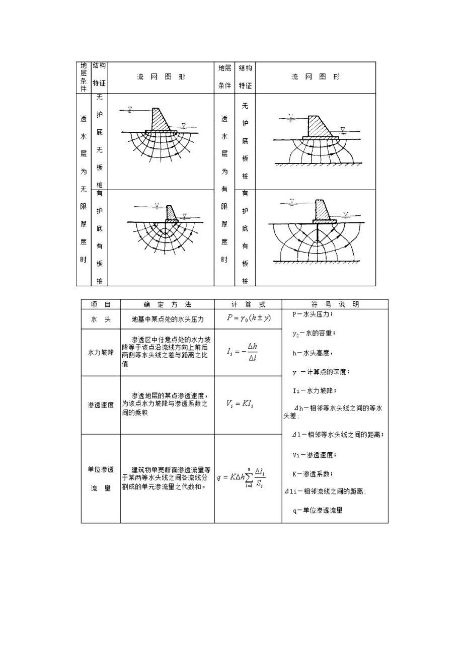 集水廊道、大口径井的渗流计算、毛细水应力计算引用老六的资料.doc_第1页