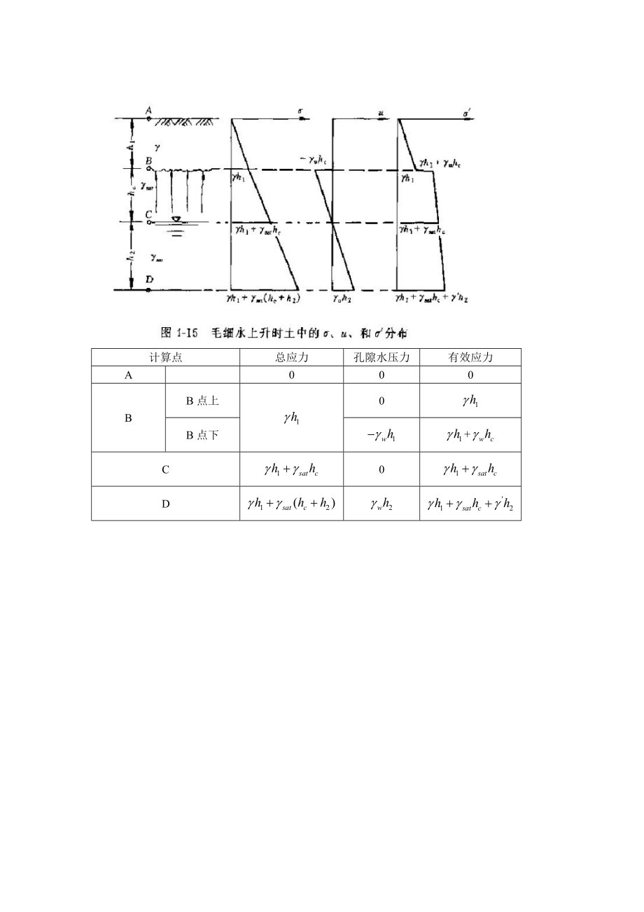 集水廊道、大口径井的渗流计算、毛细水应力计算引用老六的资料.doc_第2页