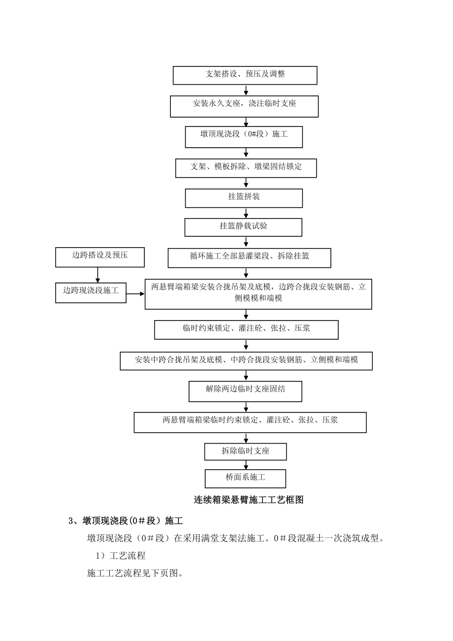 悬臂浇筑连续梁施工工艺.doc_第2页