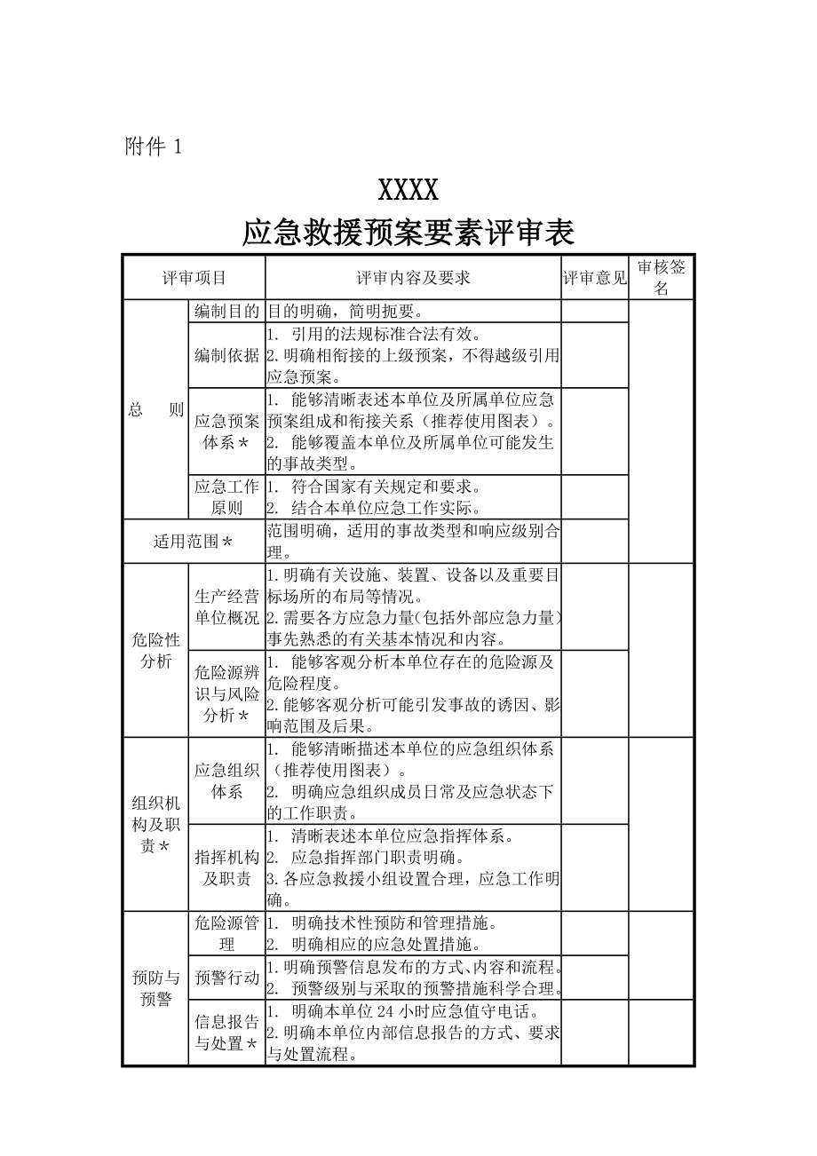 应急预案专家评审意见.doc_第2页