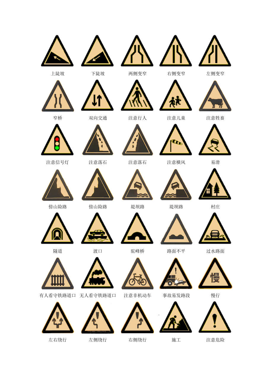 [应用]交通标志大全,解读常见的交通信号标识,正确认识高速指示牌.doc_第3页