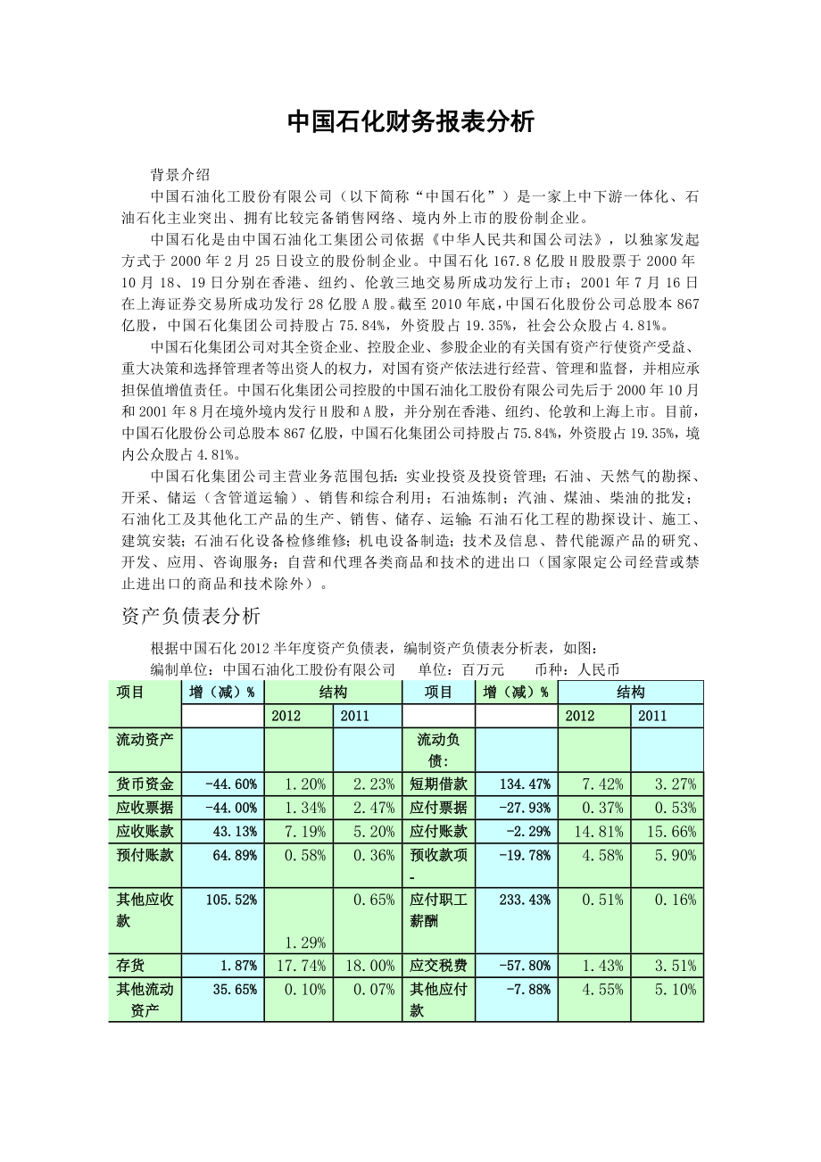 中石化财务报表分析621宿舍.doc_第1页