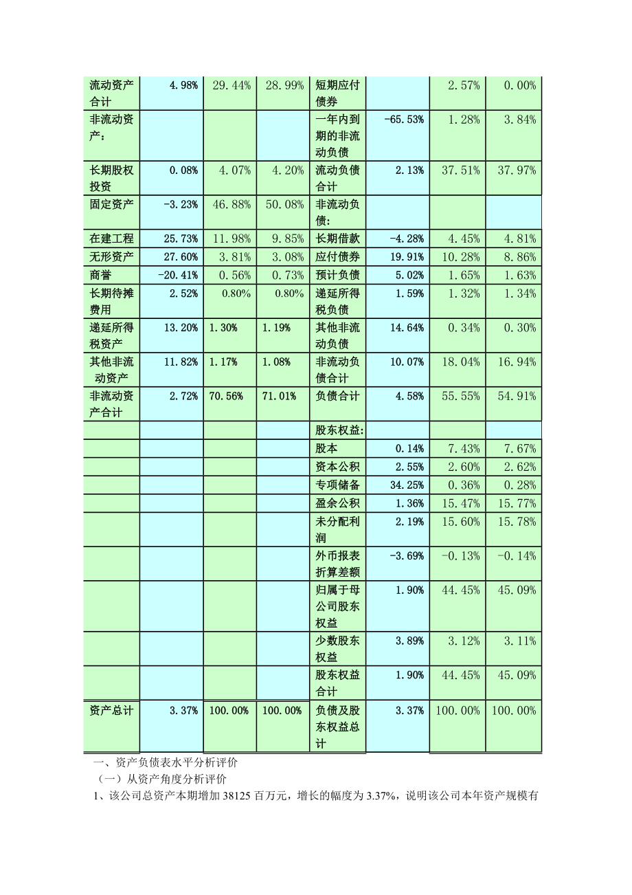 中石化财务报表分析621宿舍.doc_第2页