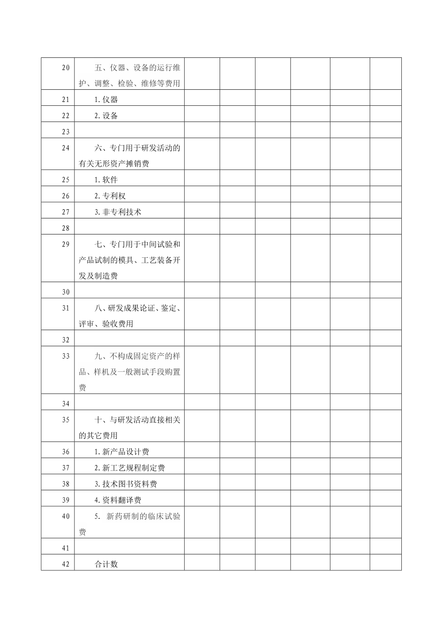 3．加计扣除研究开发费用情况归集汇总表.doc_第2页