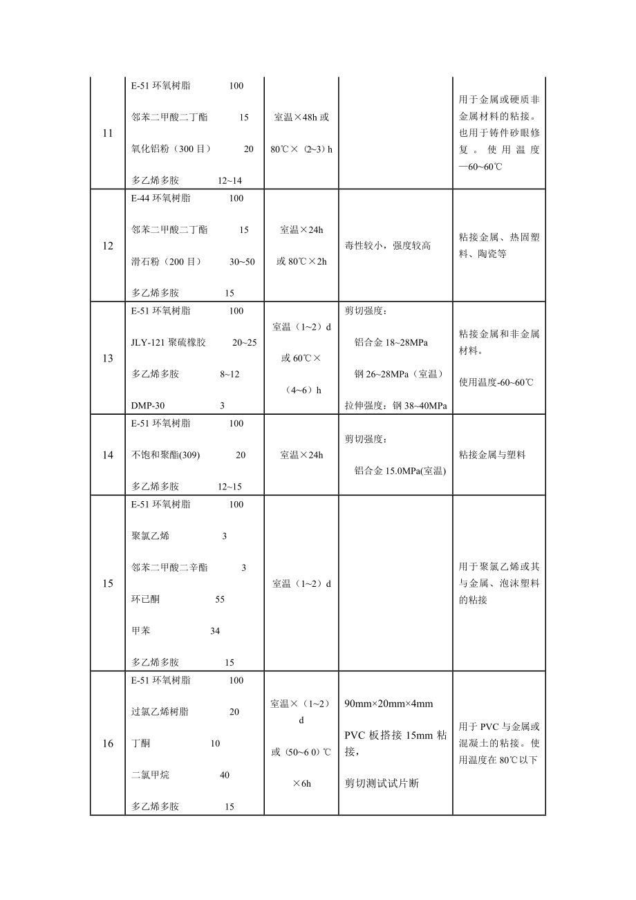 环氧树脂胶粘剂的典型配方.doc_第3页