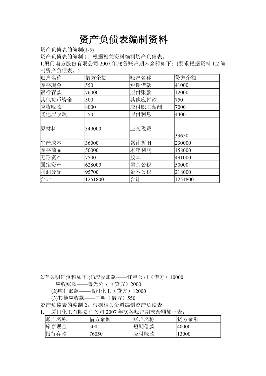 资产负债表编制资料.doc_第1页