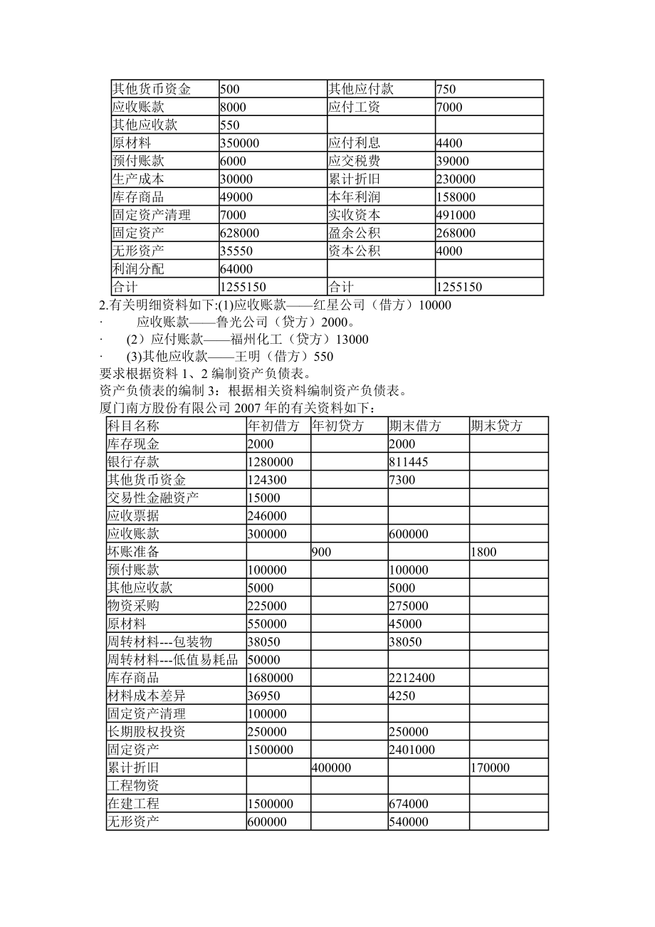 资产负债表编制资料.doc_第2页