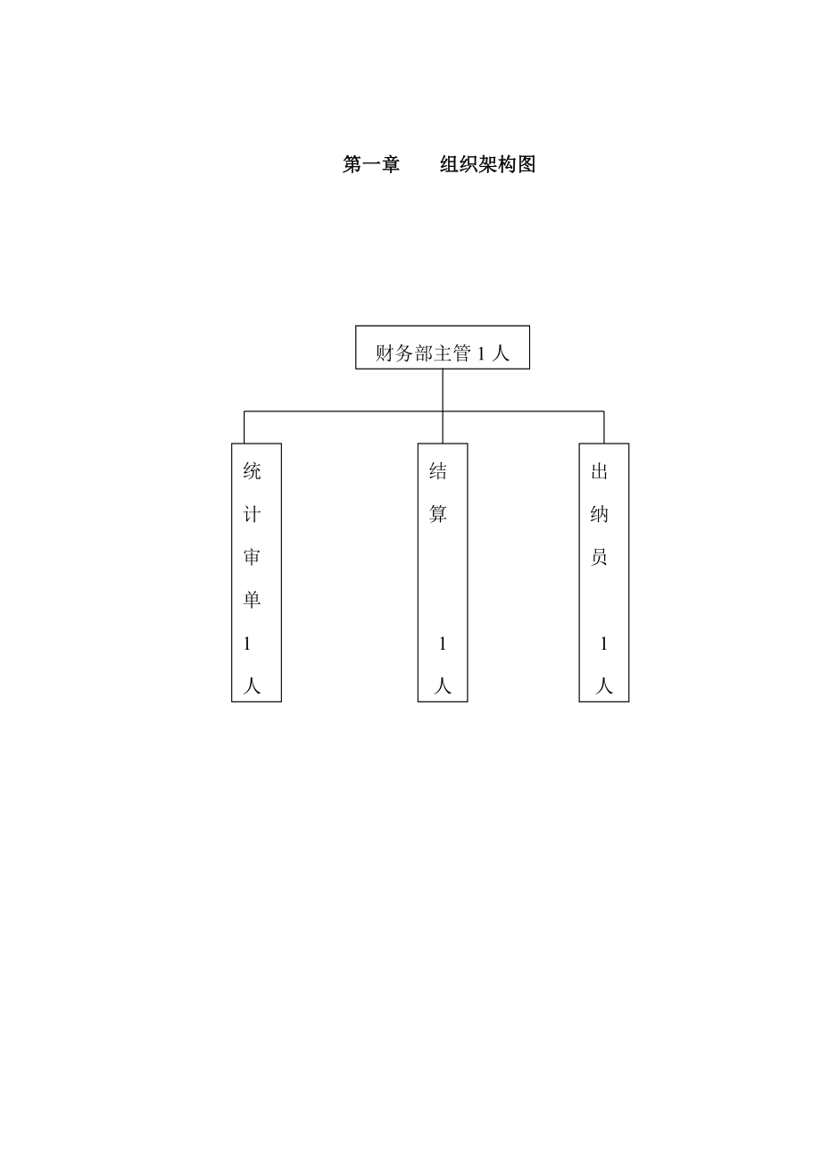 财务手册.doc_第3页