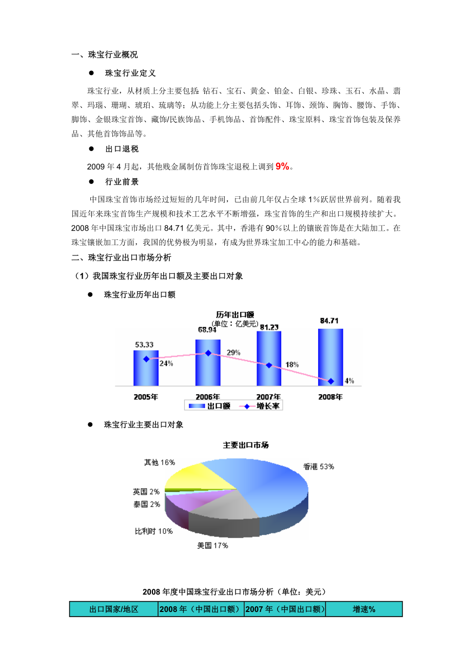 可研报告珠宝行业出口分析报告.doc_第3页