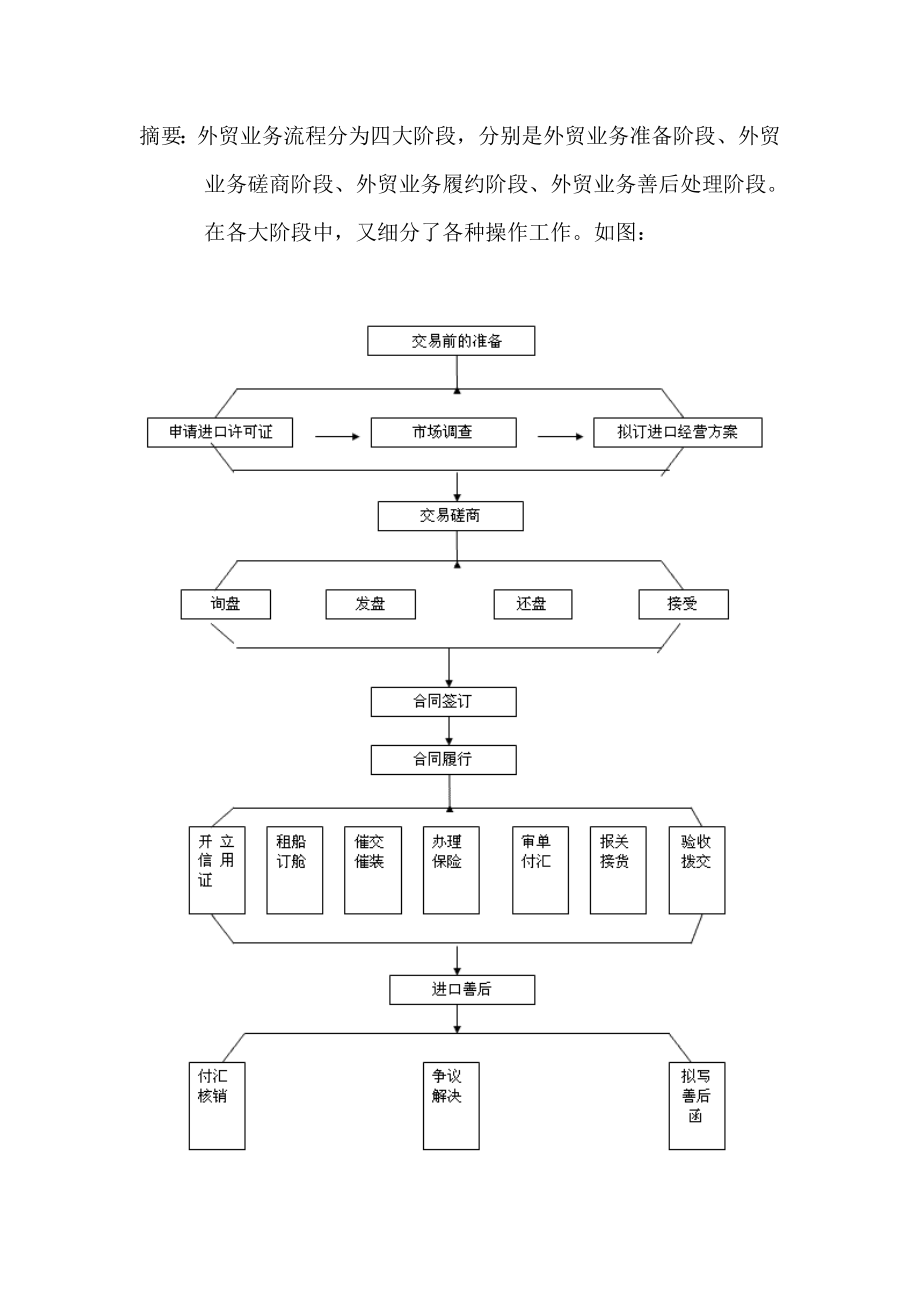 外贸流程课程设计.doc_第3页