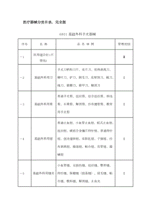 最新医疗器械分类目录.doc