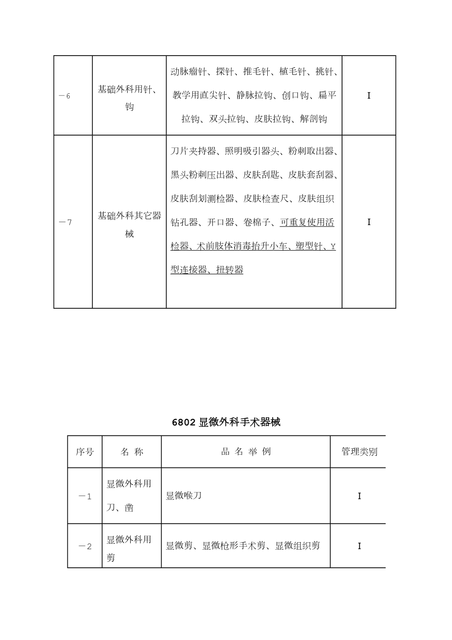 最新医疗器械分类目录.doc_第2页