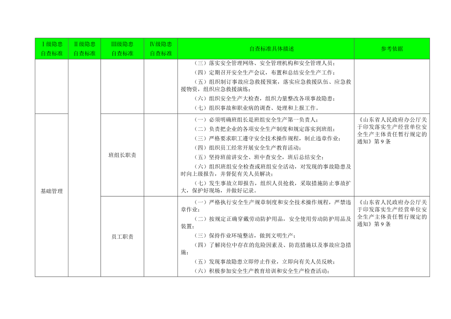 机械企业事故隐患自查标准.doc_第2页