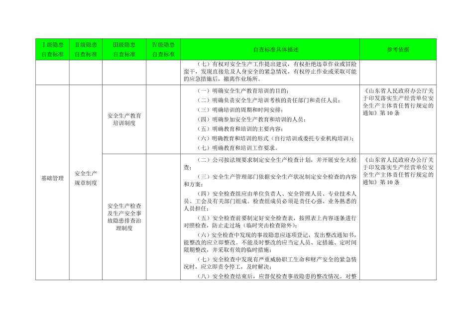 机械企业事故隐患自查标准.doc_第3页