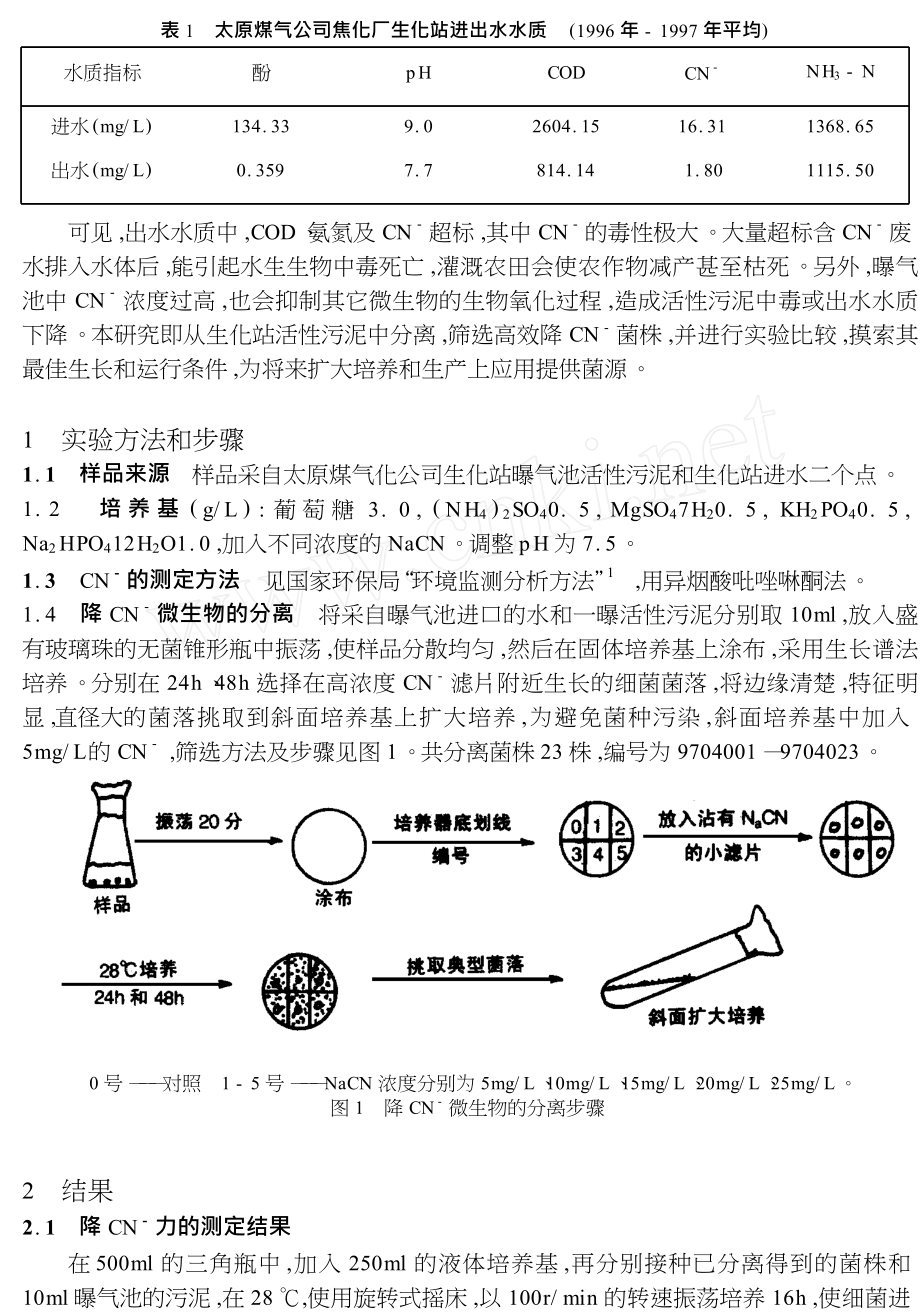 降解氰化物微生物的筛选.doc_第2页