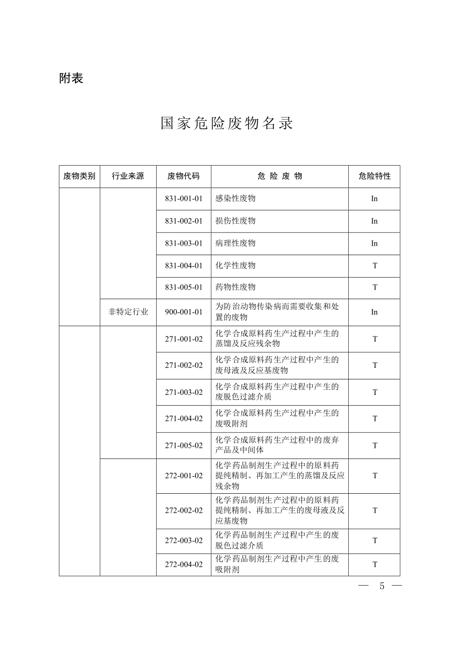 危险废物名录().doc_第3页