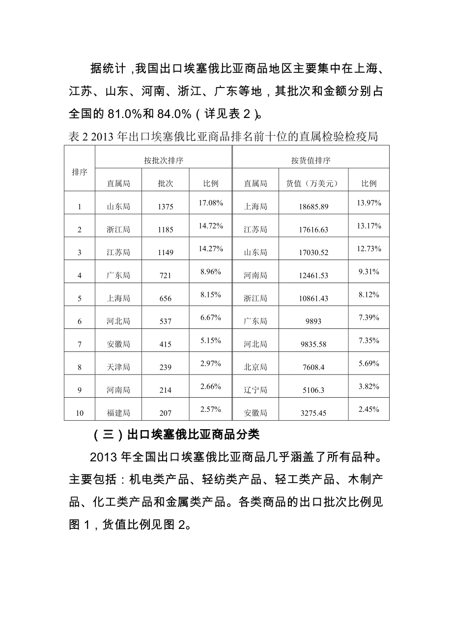 全国出口埃塞俄比亚.doc_第3页