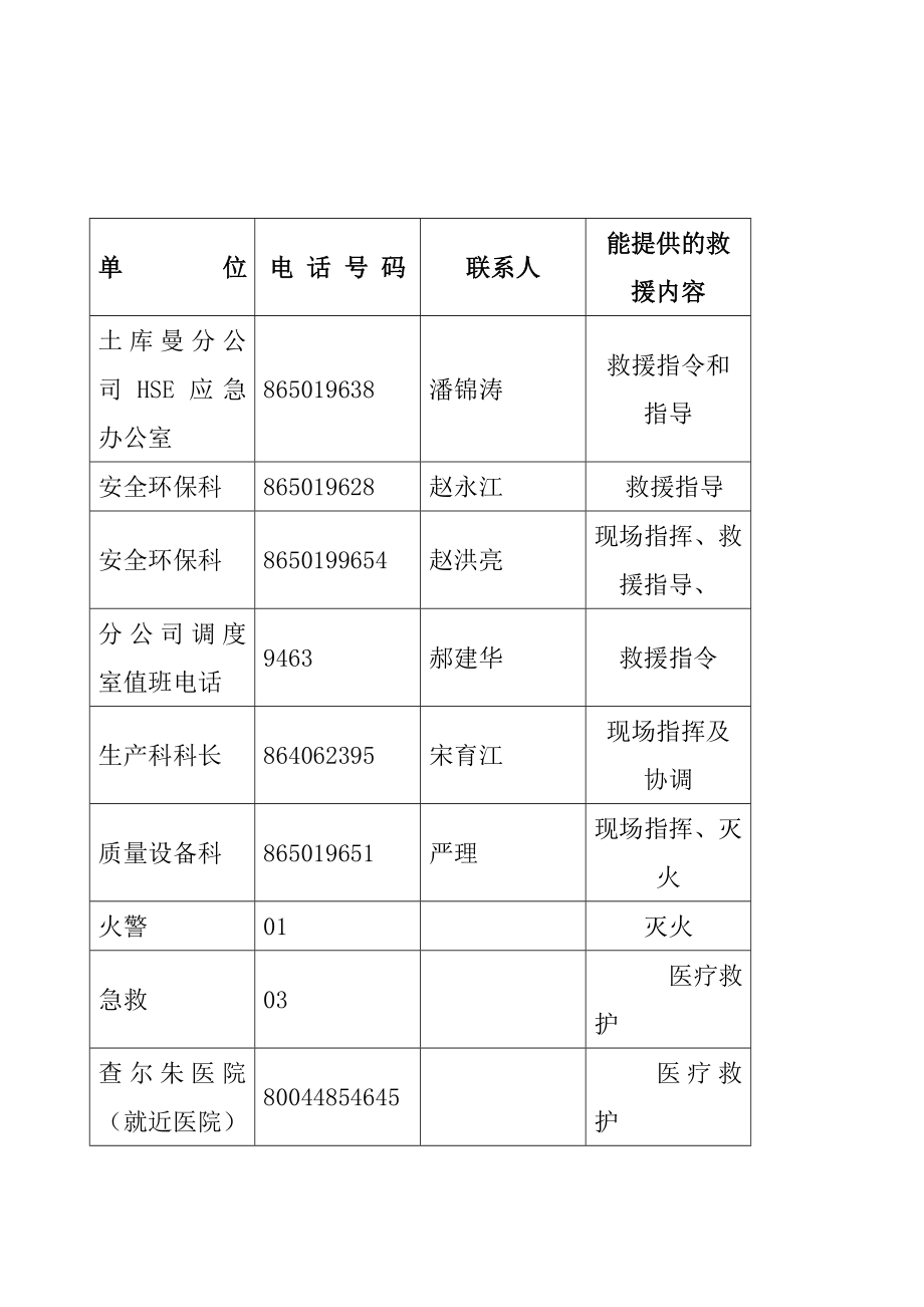 加油站突发事件应急预案.doc_第2页