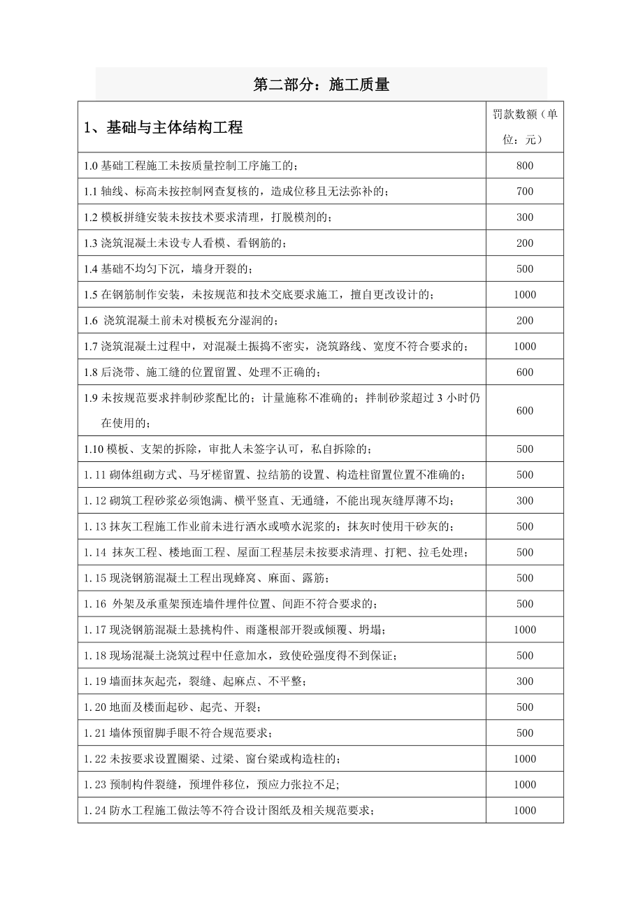 工程质量及安全处罚条款.doc_第3页