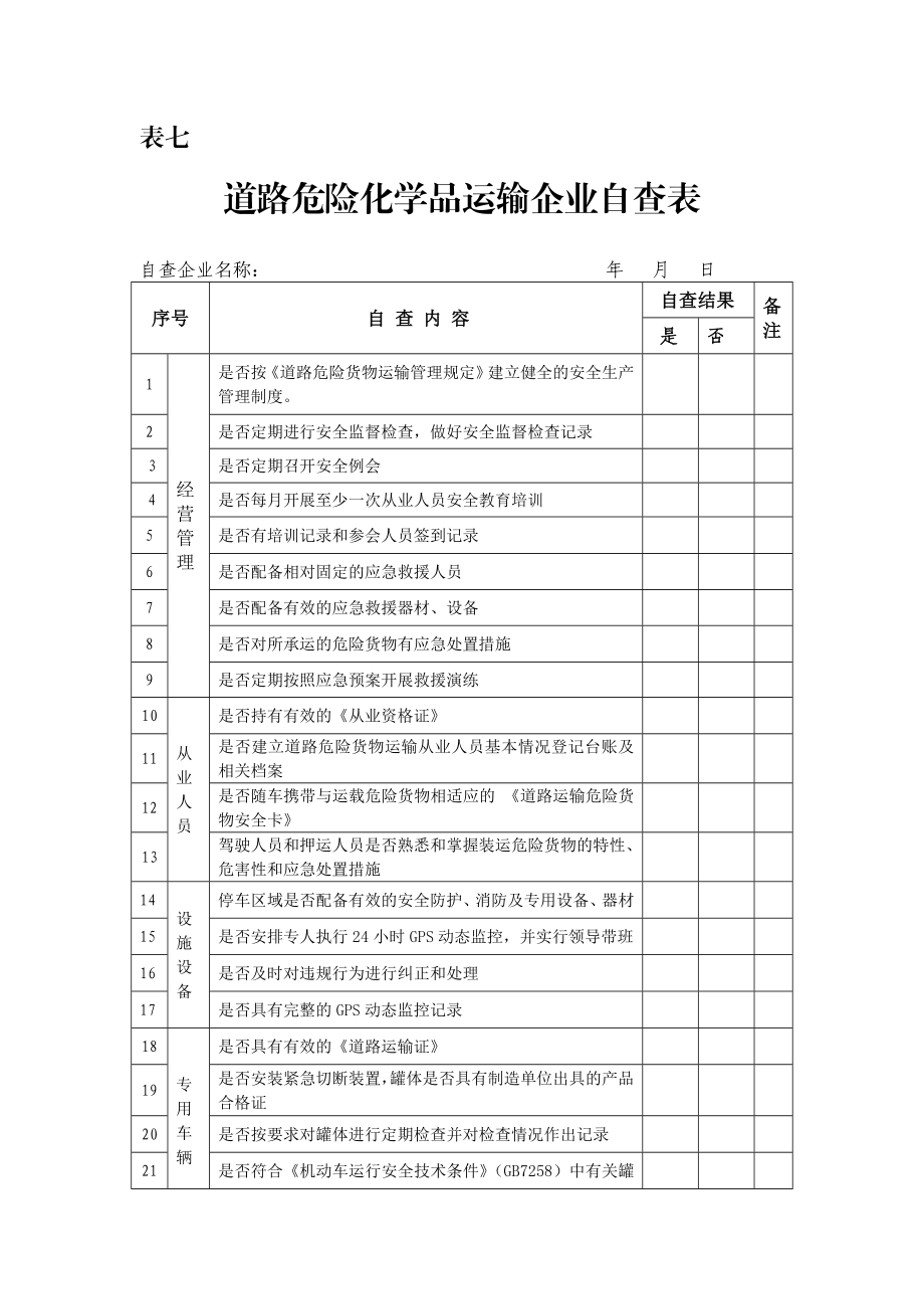 危险货物自查表.doc_第1页