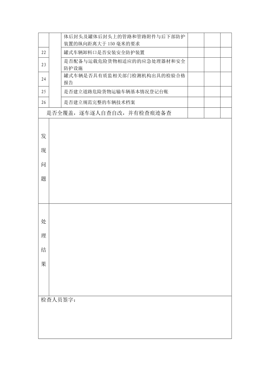 危险货物自查表.doc_第2页